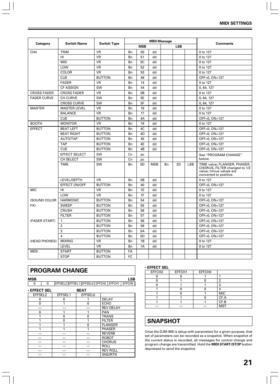 Program change snapshot | Pioneer DJM-600 User Manual | Page 21 / 24