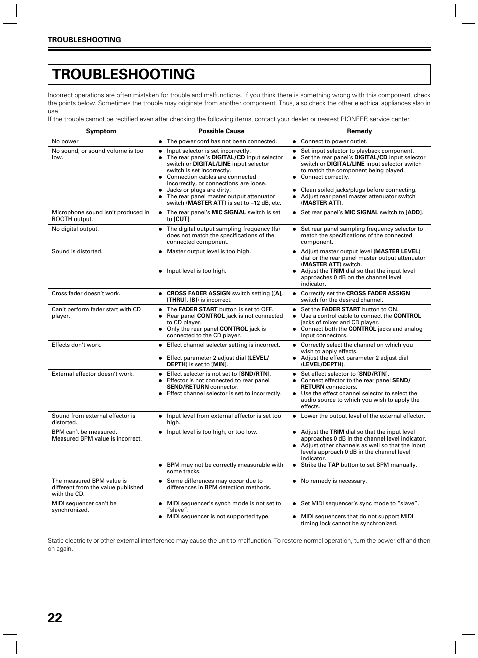 Troubleshooting | Pioneer DJM-600 User Manual | Page 22 / 24