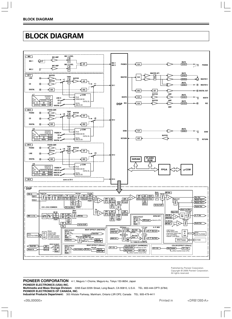 Block diagram, Pioneer corporation | Pioneer DJM-600 User Manual | Page 24 / 24