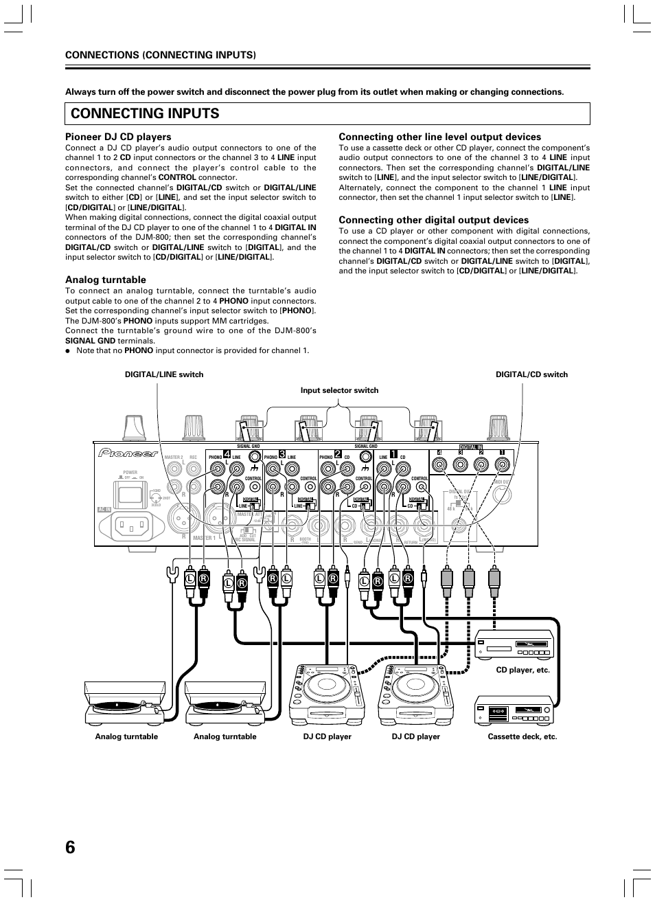 Connecting inputs, Pioneer dj cd players, Analog turntable | Connecting other line level output devices, Connecting other digital output devices, Connections (connecting inputs) | Pioneer DJM-600 User Manual | Page 6 / 24