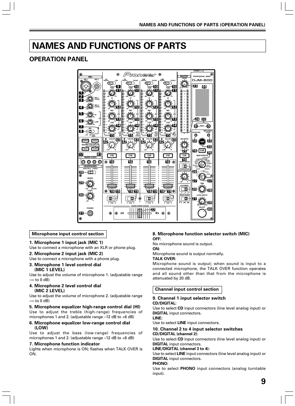 Names and functions of parts, Operation panel, Microphone 2 input jack (mic 2) | Microphone 1 level control dial (mic 1 level), Microphone 2 level control dial (mic 2 level), Microphone equalizer high-range control dial (hi), Microphone equalizer low-range control dial (low), Microphone function indicator, Microphone function selector switch (mic), Channel 2 to 4 input selector switches | Pioneer DJM-600 User Manual | Page 9 / 24