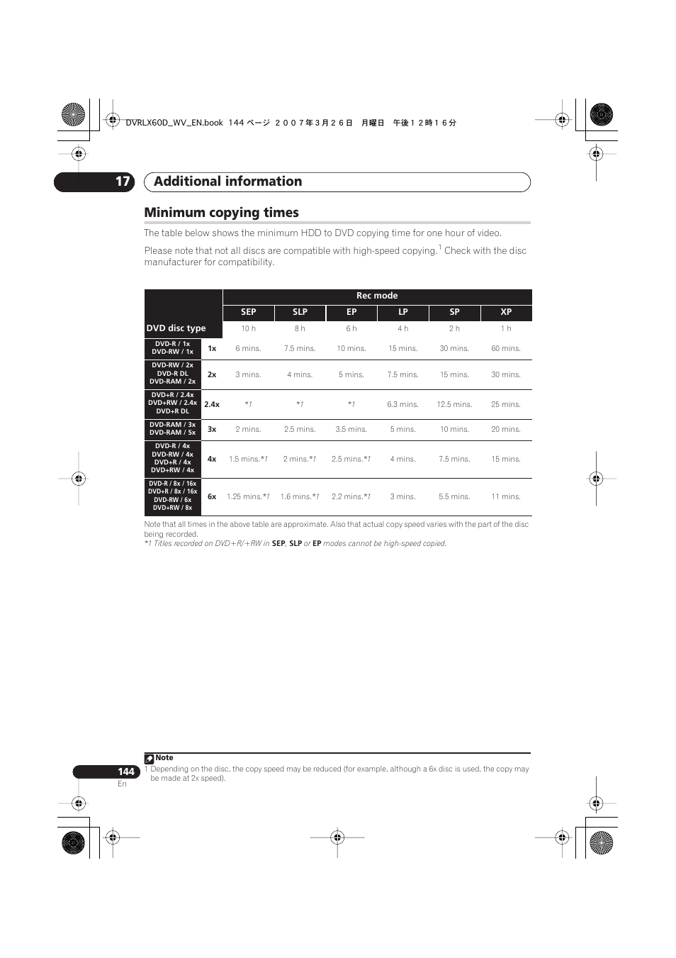 Minimum copying times, Additional information 17 | Pioneer DVR-LX60D User Manual | Page 144 / 160