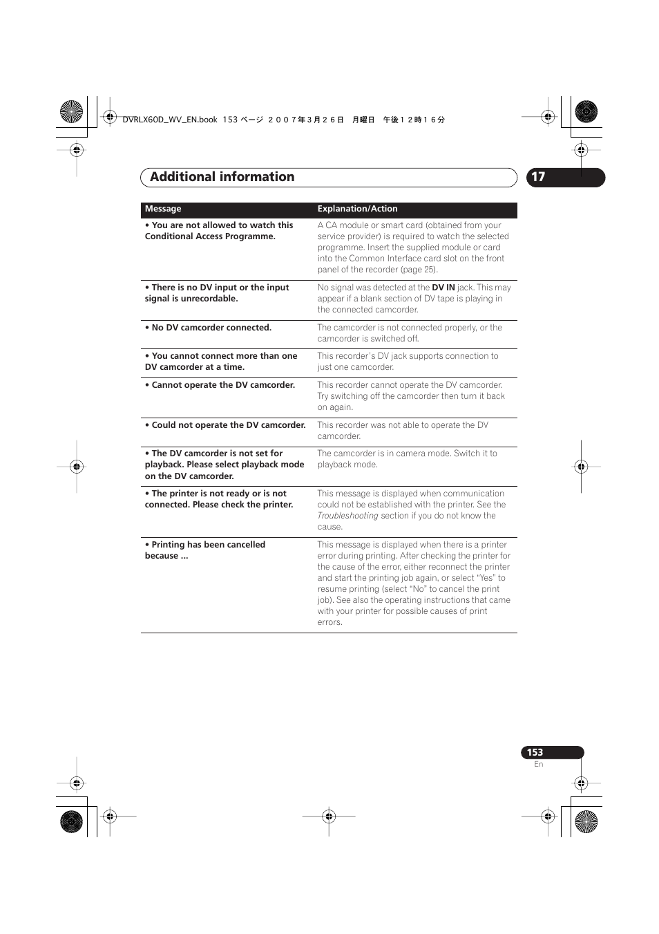 Additional information | Pioneer DVR-LX60D User Manual | Page 153 / 160