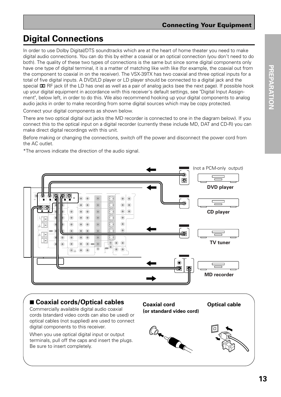 Digital connections, Prep ara tion, 7 coaxial cords/optical cables | Connecting your equipment, Coaxial cord, Optical cable, Or standard video cord), Md recorder, Tv tuner dvd player, Cd player | Pioneer VSX-39TX User Manual | Page 13 / 92