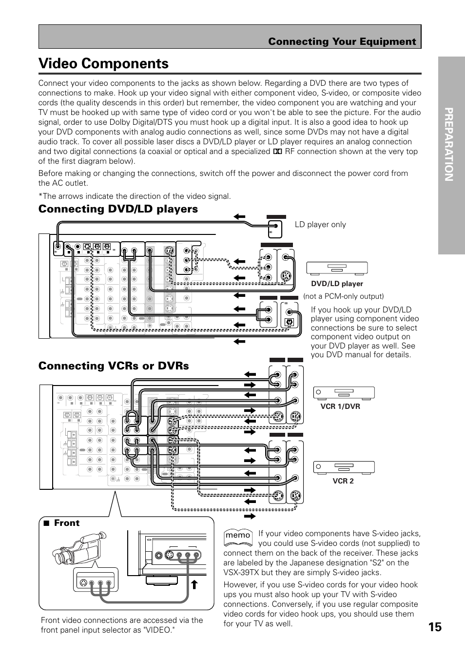 Video components, Prep ara tion, Connecting dvd/ld players connecting vcrs or dvrs | Connecting your equipment, 7 front, Ld player only, Not a pcm-only output), Dvd/ld player, Vcr 1/dvr vcr 2 | Pioneer VSX-39TX User Manual | Page 15 / 92