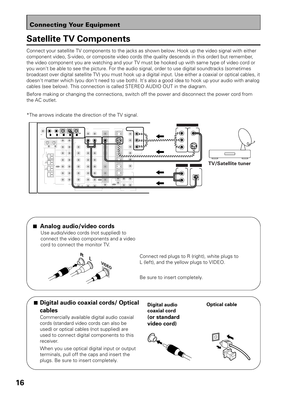Satellite tv components, Connecting your equipment, 7 digital audio coaxial cords/ optical cables | 7 analog audio/video cords, Or standard video cord), Tv/satellite tuner, Optical cable, Rvideo | Pioneer VSX-39TX User Manual | Page 16 / 92