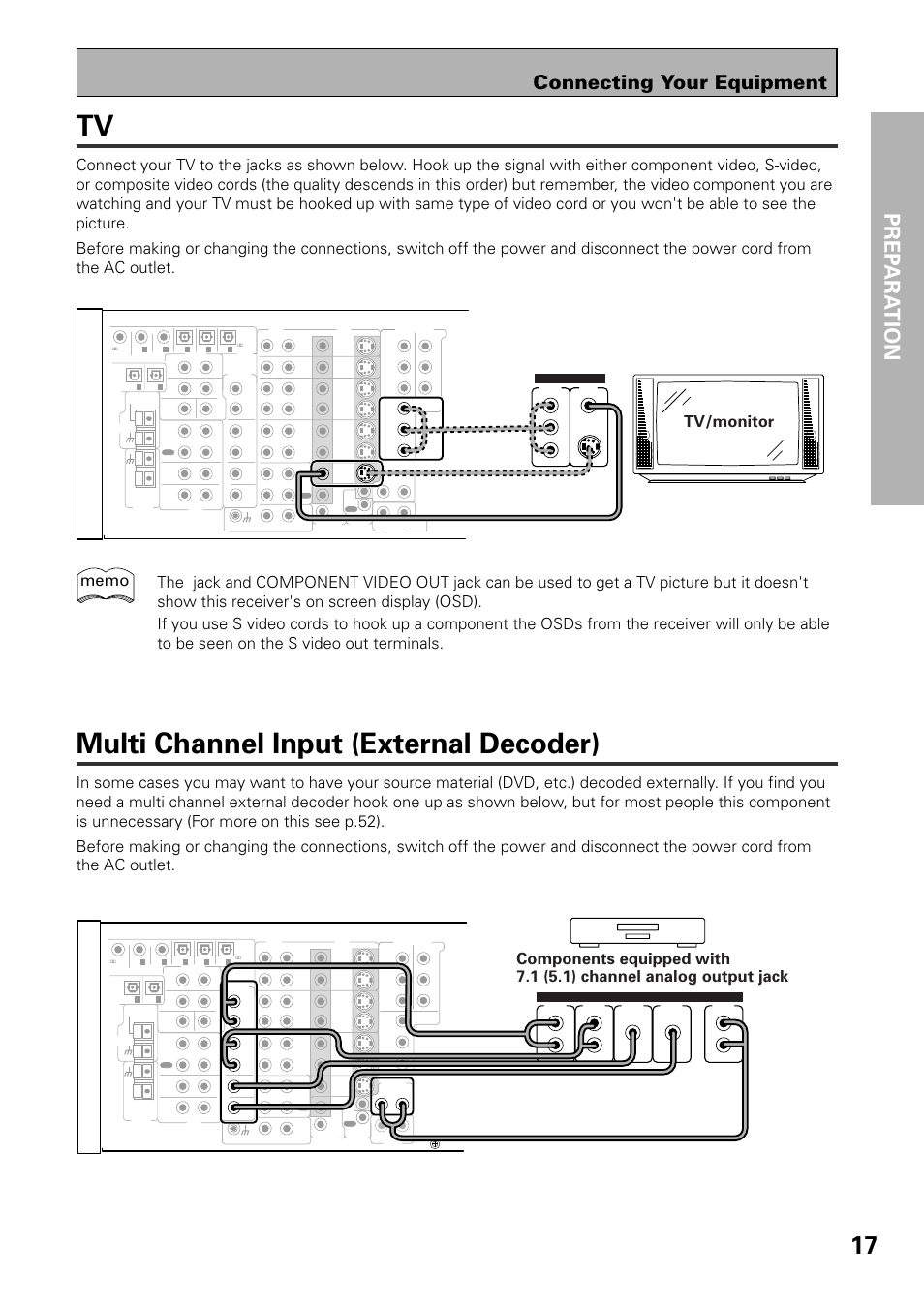Tv multi channel input (external decoder), Multi channel input (external decoder), Prep ara tion | Connecting your equipment, Tv/monitor | Pioneer VSX-39TX User Manual | Page 17 / 92
