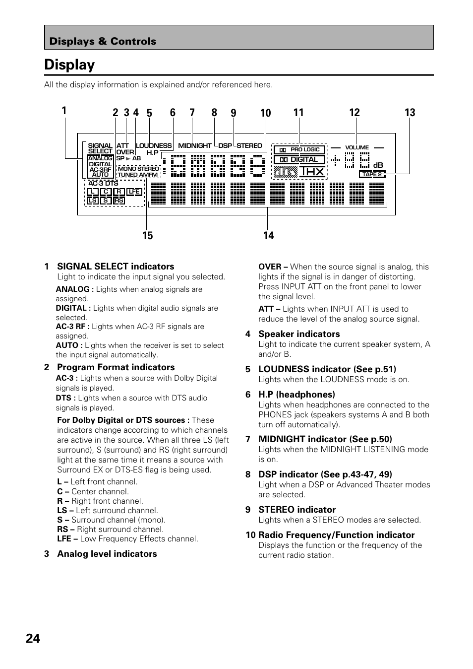 Display, Displays & controls | Pioneer VSX-39TX User Manual | Page 24 / 92