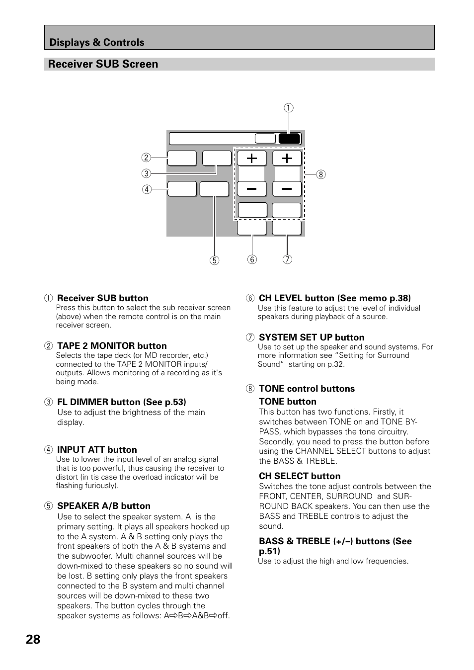 Receiver sub screen | Pioneer VSX-39TX User Manual | Page 28 / 92