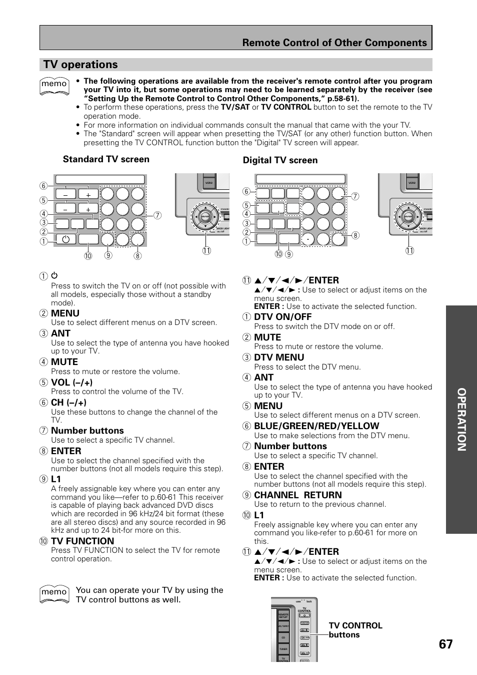 Tv operations, Opera tion, Remote control of other components | Standard tv screen digital tv screen, 2 menu, 3 ant, 4 mute, 5 vol (–/+), 6 ch (–/+), 7 number buttons | Pioneer VSX-39TX User Manual | Page 67 / 92