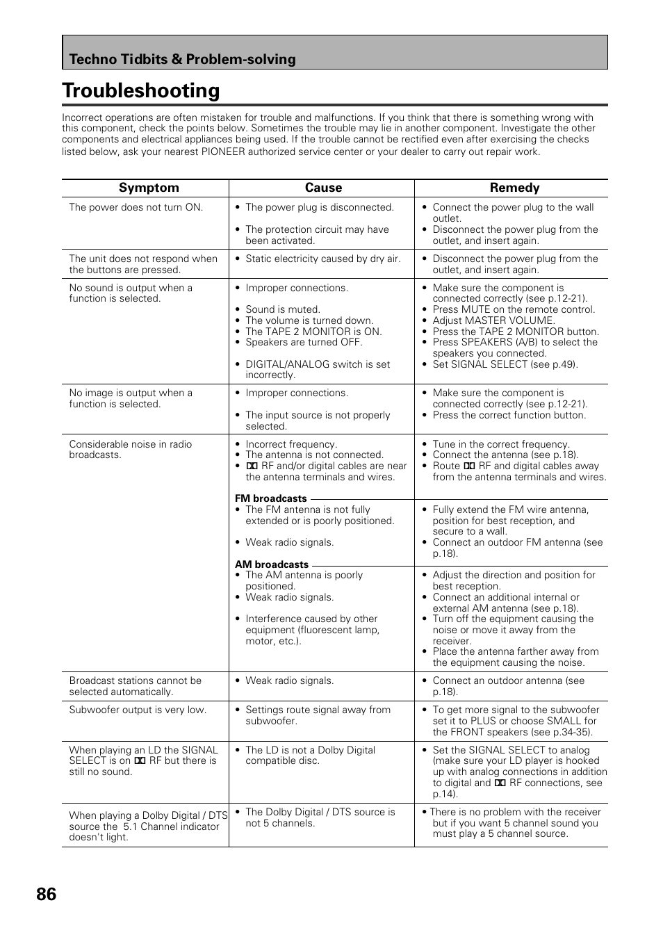 Troubleshooting, Techno tidbits & problem-solving | Pioneer VSX-39TX User Manual | Page 86 / 92