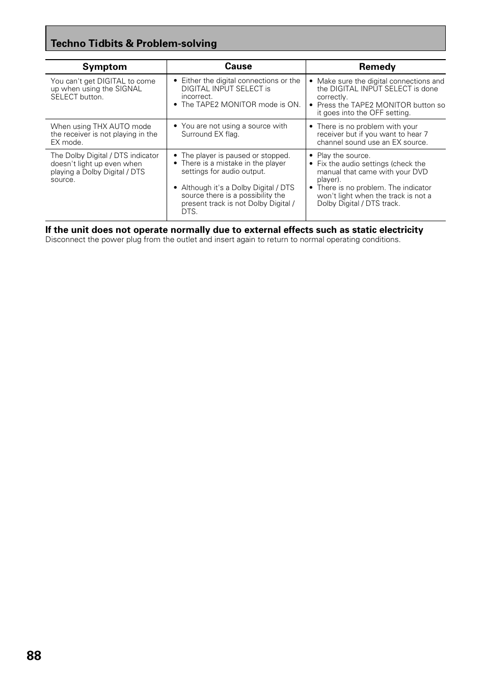 Techno tidbits & problem-solving | Pioneer VSX-39TX User Manual | Page 88 / 92