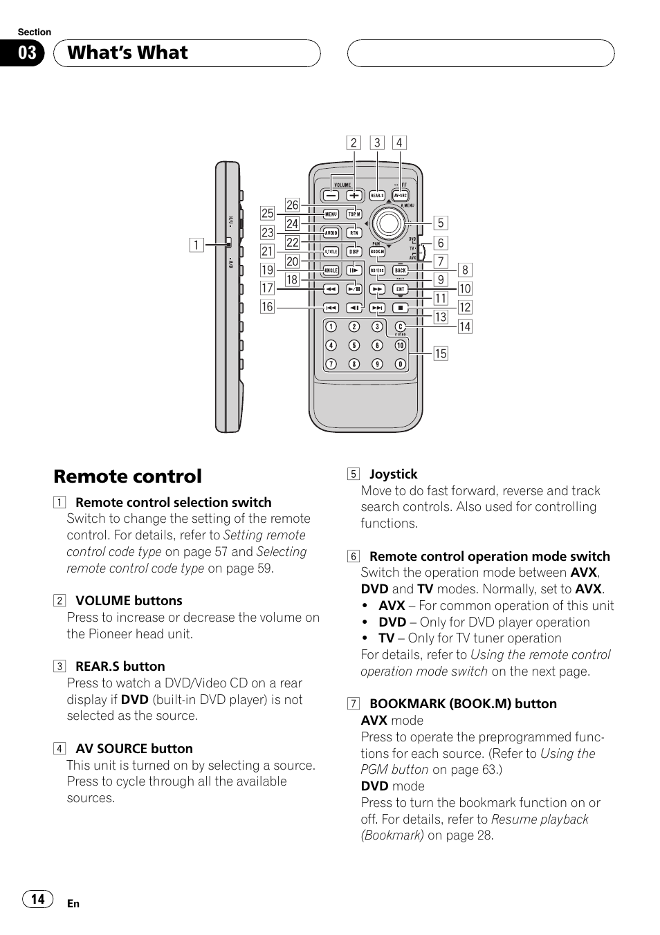 Remote control 14, Remote control, Whats what | Pioneer AVX-P7650DVD User Manual | Page 14 / 79