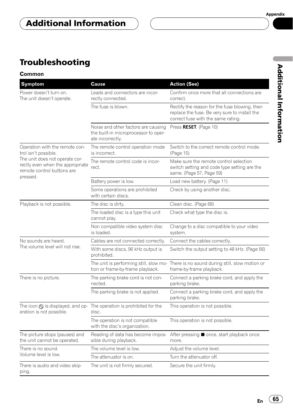 Additional information troubleshooting 65, Troubleshooting, Additionalinformation | Pioneer AVX-P7650DVD User Manual | Page 65 / 79