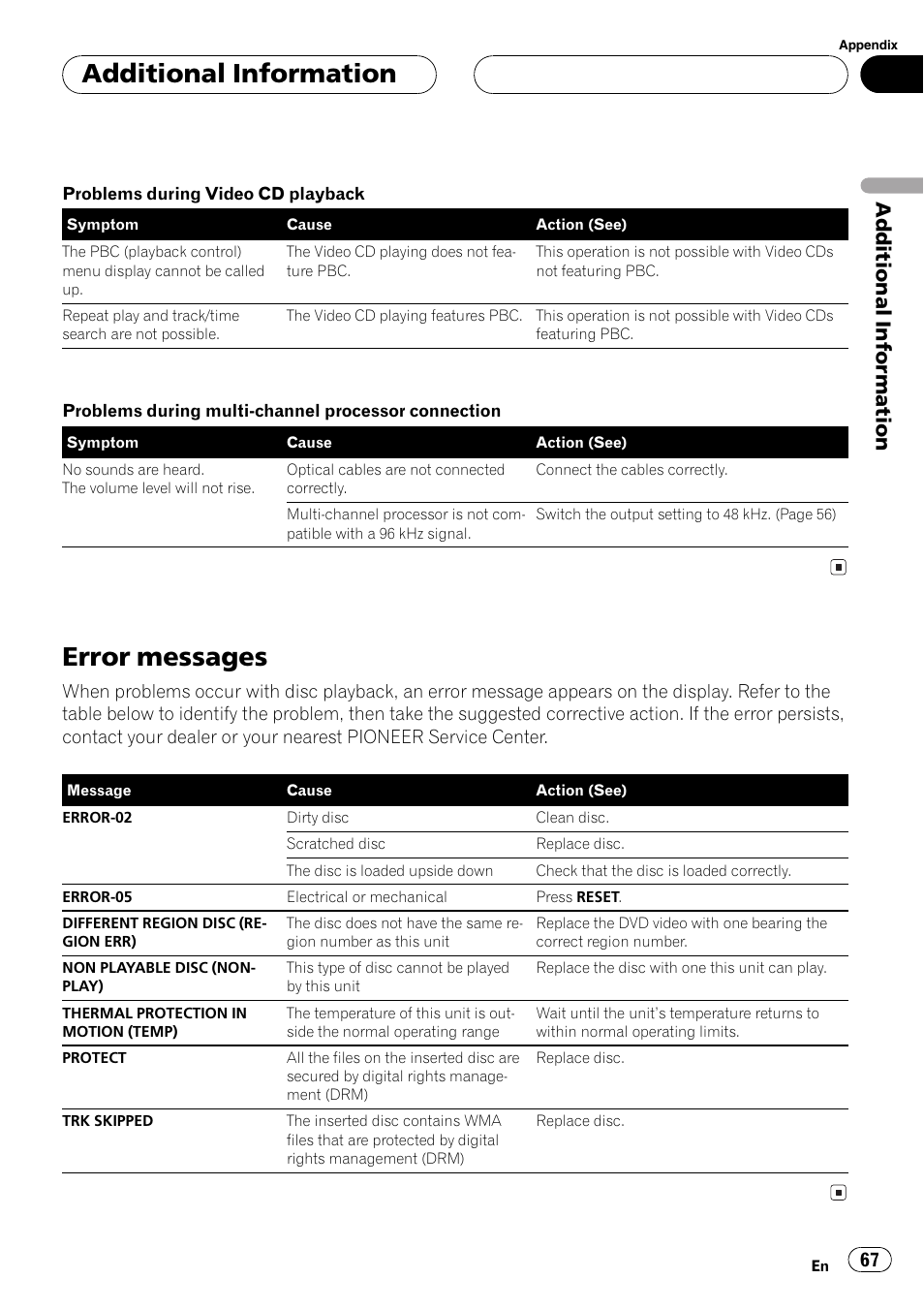Error messages 67, Error messages, Additionalinformation | Pioneer AVX-P7650DVD User Manual | Page 67 / 79