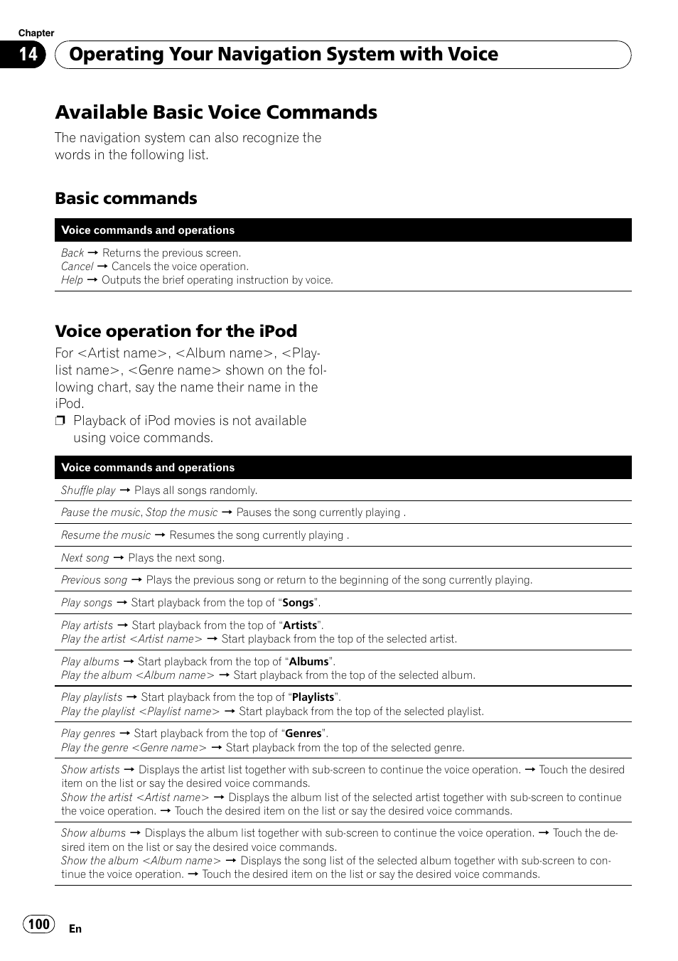 Available basic voice commands, Basic commands 100, Voice operation for the ipod 100 | Operating your navigation system with voice, Basic commands, Voice operation for the ipod | Pioneer AVIC F500BT User Manual | Page 100 / 129