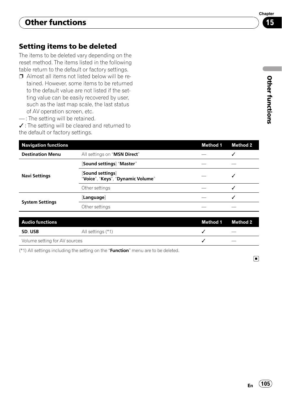 Setting items to be deleted 105, Other functions, Setting items to be deleted | Pioneer AVIC F500BT User Manual | Page 105 / 129
