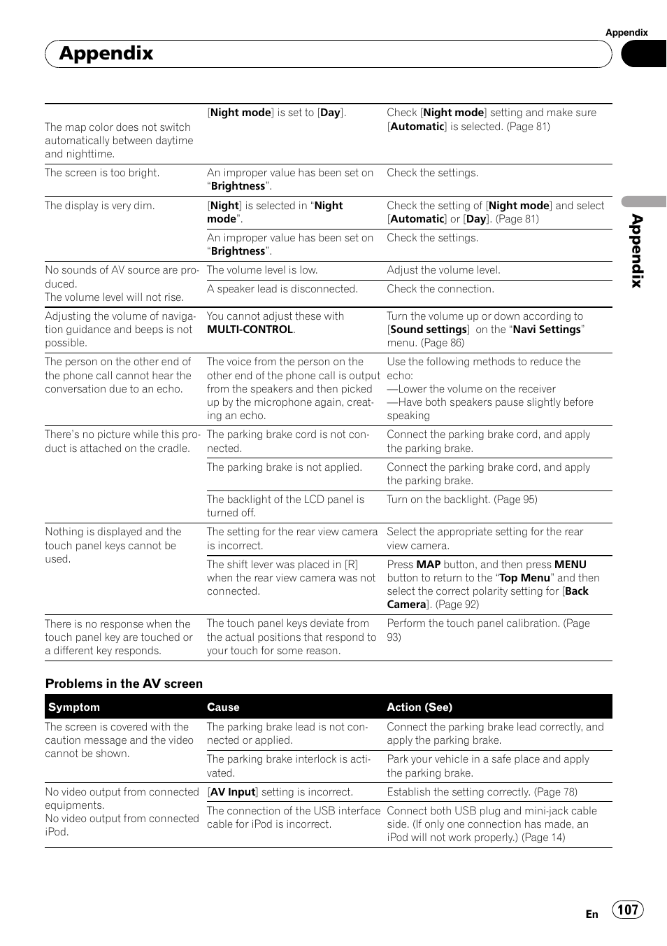 Appendix | Pioneer AVIC F500BT User Manual | Page 107 / 129