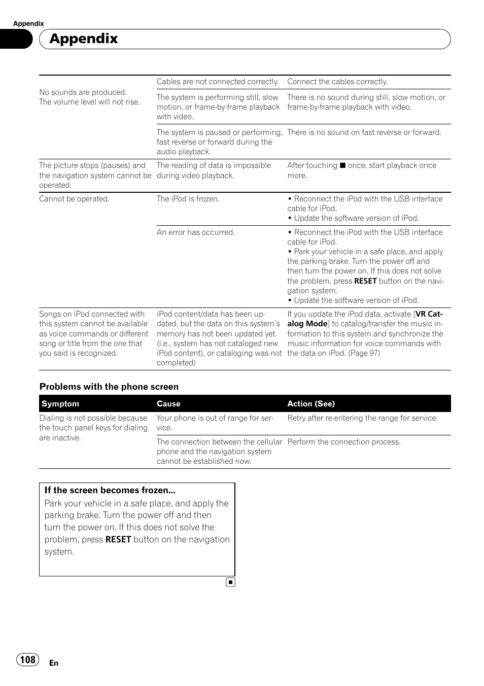 Appendix | Pioneer AVIC F500BT User Manual | Page 108 / 129