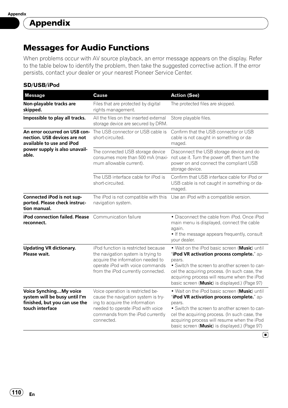 Messages for audio functions, Appendix | Pioneer AVIC F500BT User Manual | Page 110 / 129