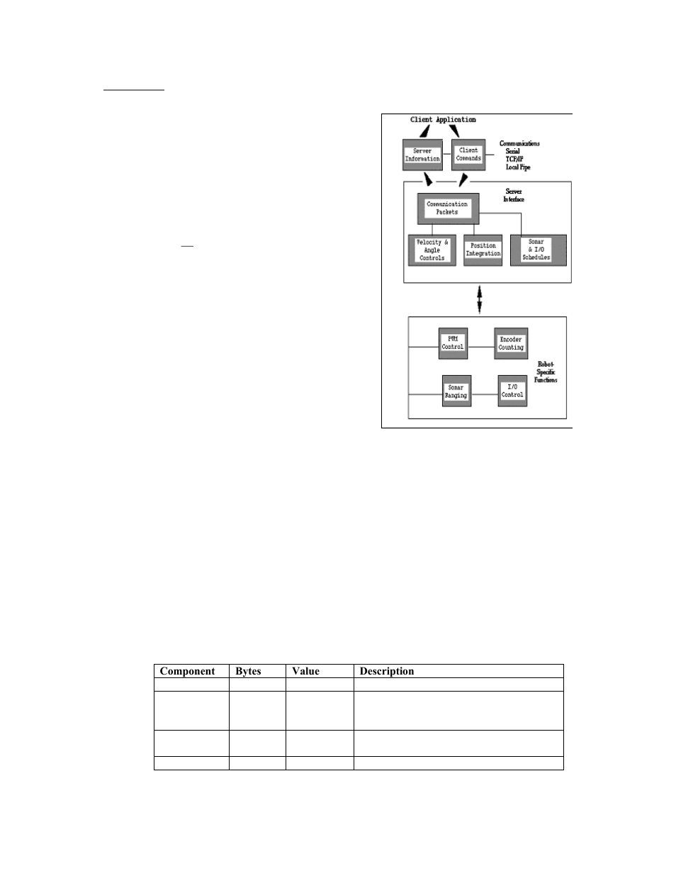 Pioneer 2 operating system, Communication packet protocol, Chapter 6 pioneer 2 operating system | Ommunication, Acket, Rotocol, See pioneer 2 operating system and, Chapter 6 a, See chapter 6, pioneer 2, Operating system , f | Pioneer 2 / PeopleBot User Manual | Page 35 / 78