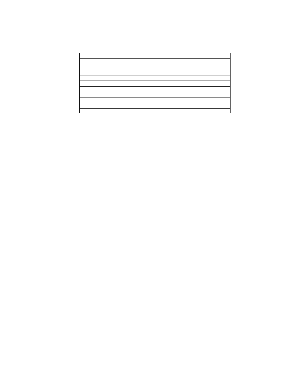 Pioneer 2 arm-related sips and commands, Performance peoplebot irs, Erformance | Eople | Pioneer 2 / PeopleBot User Manual | Page 51 / 78