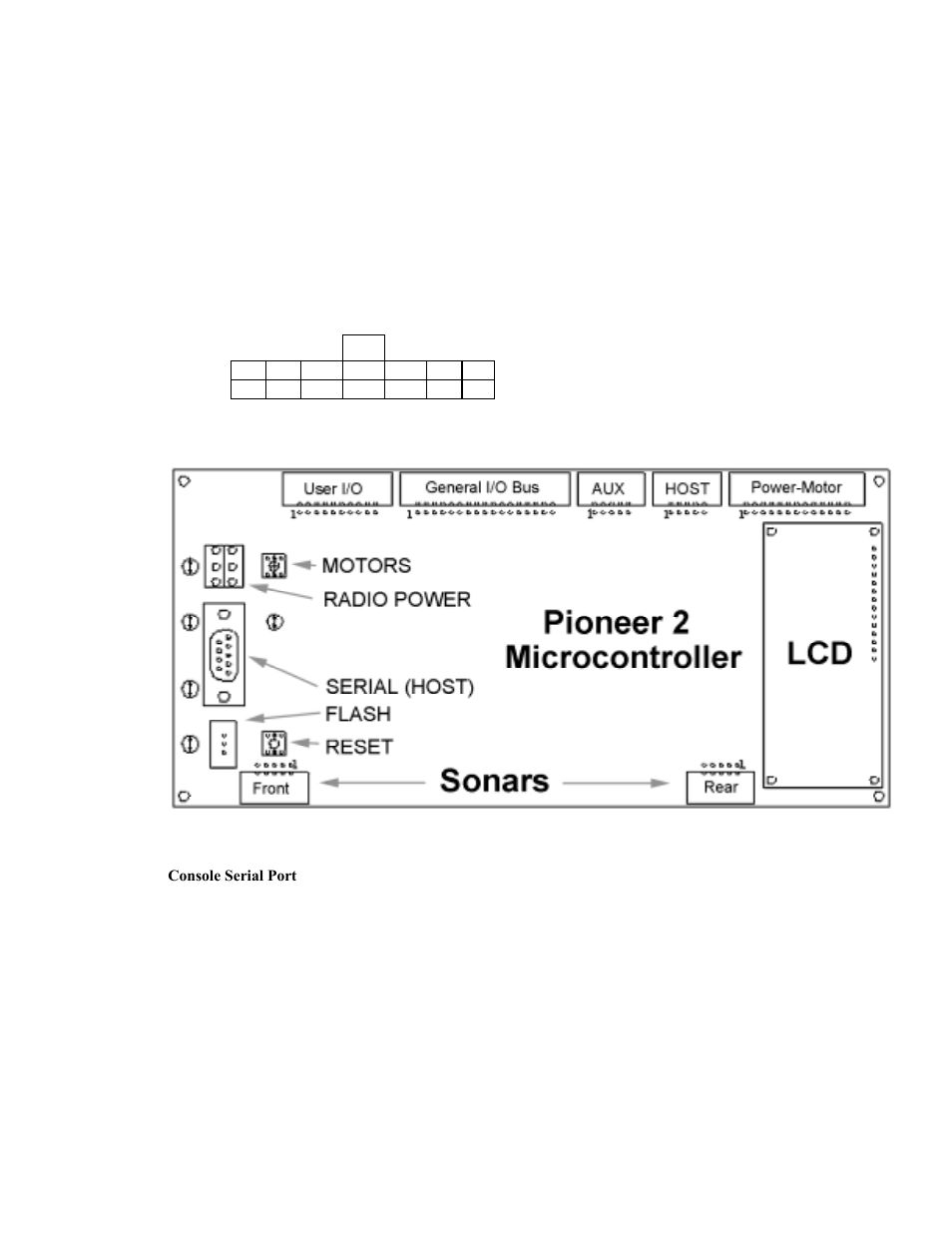 Appendix a, Ee appendix a for i, See appendix a for pinout | C166 controller ports & connections | Pioneer 2 / PeopleBot User Manual | Page 65 / 78