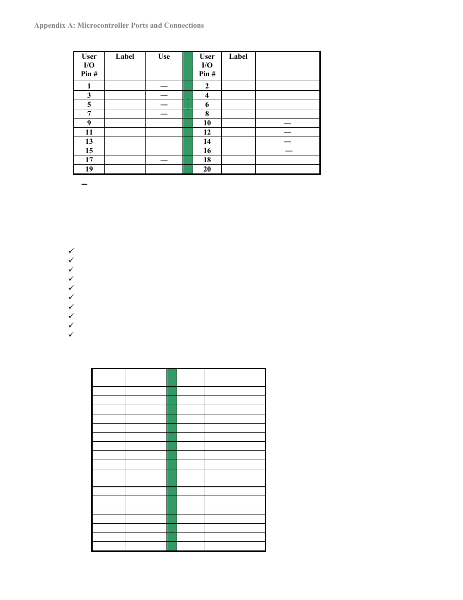 The general i/o bus, Eneral, I/o b | Pioneer 2 / PeopleBot User Manual | Page 68 / 78