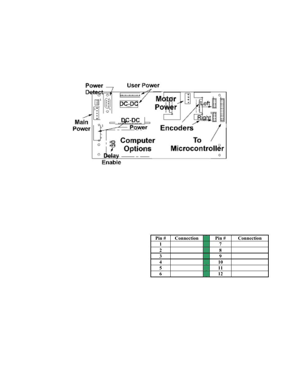 Appendix b, User power connections, Onboard computer option | Power switch (j7) and delayed shutdown logic, Ower, Onnections, Nboard, Omputer, Ption, Ee appendix b | Pioneer 2 / PeopleBot User Manual | Page 69 / 78