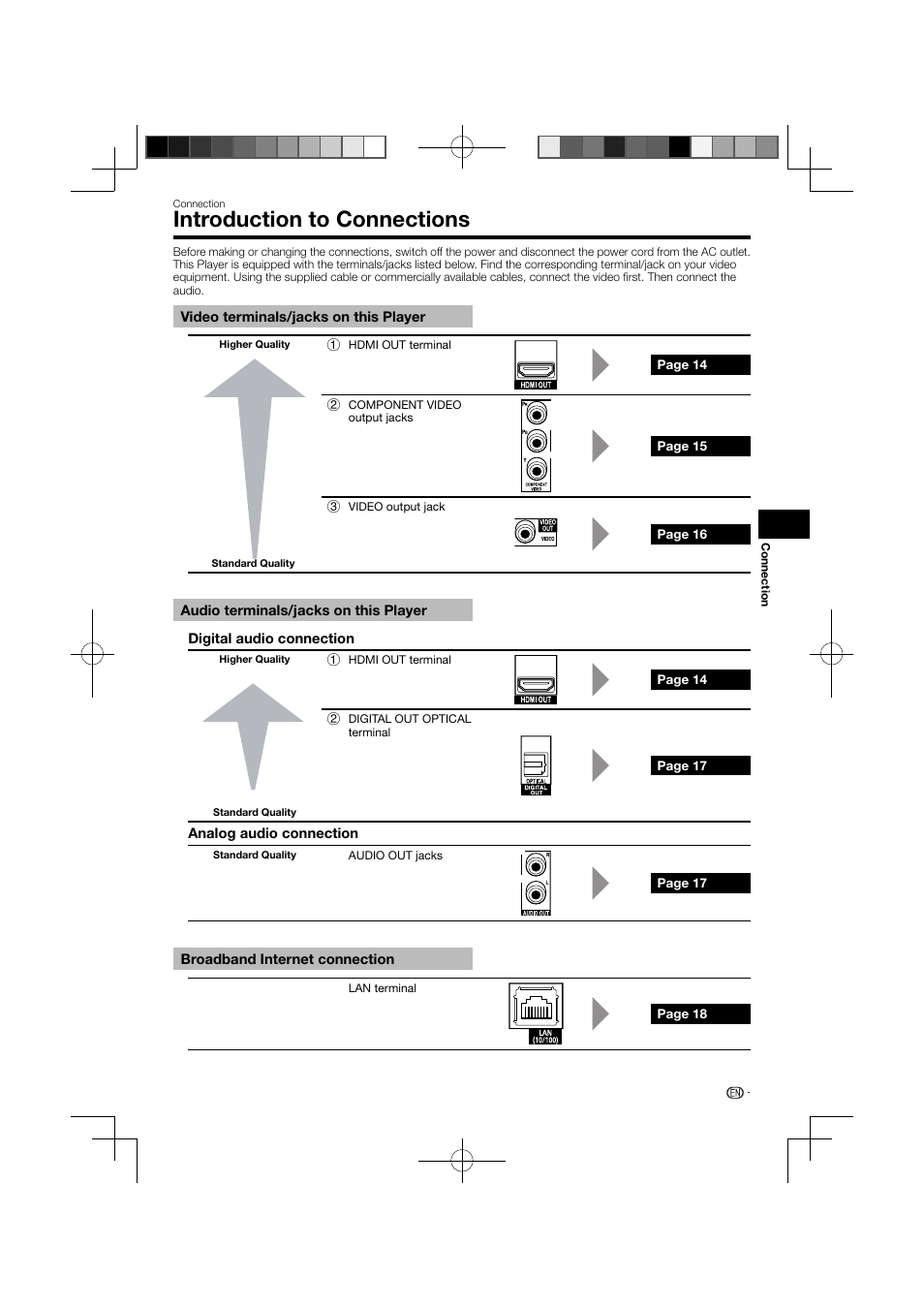 Introduction to connections | Pioneer BDP-120 User Manual | Page 15 / 111