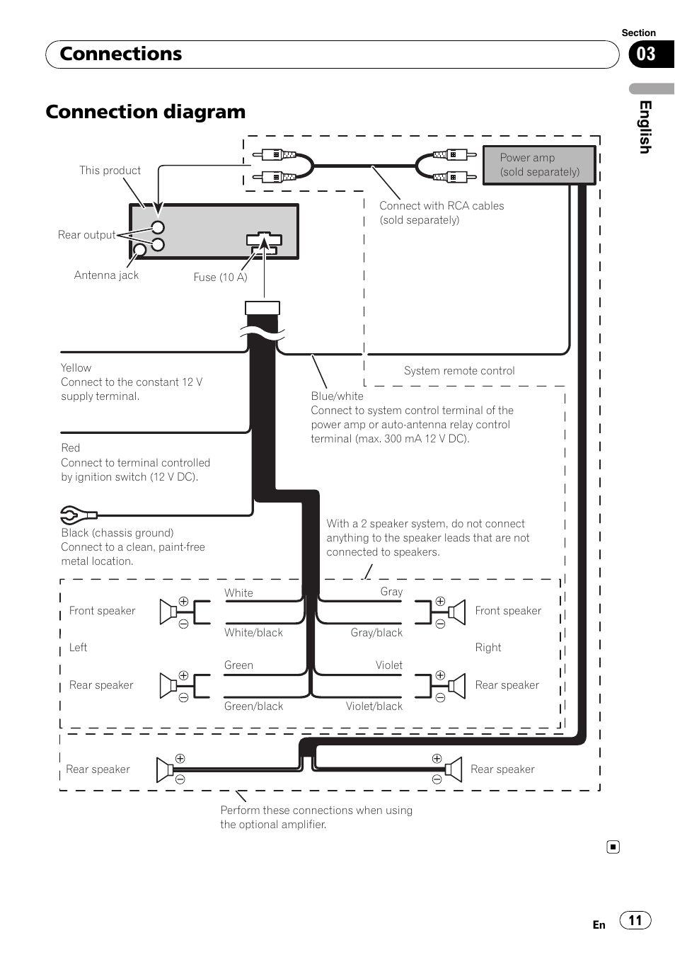 Connection diagram, Connections, English | Pioneer DEH-1200MP User Manual | Page 11 / 52