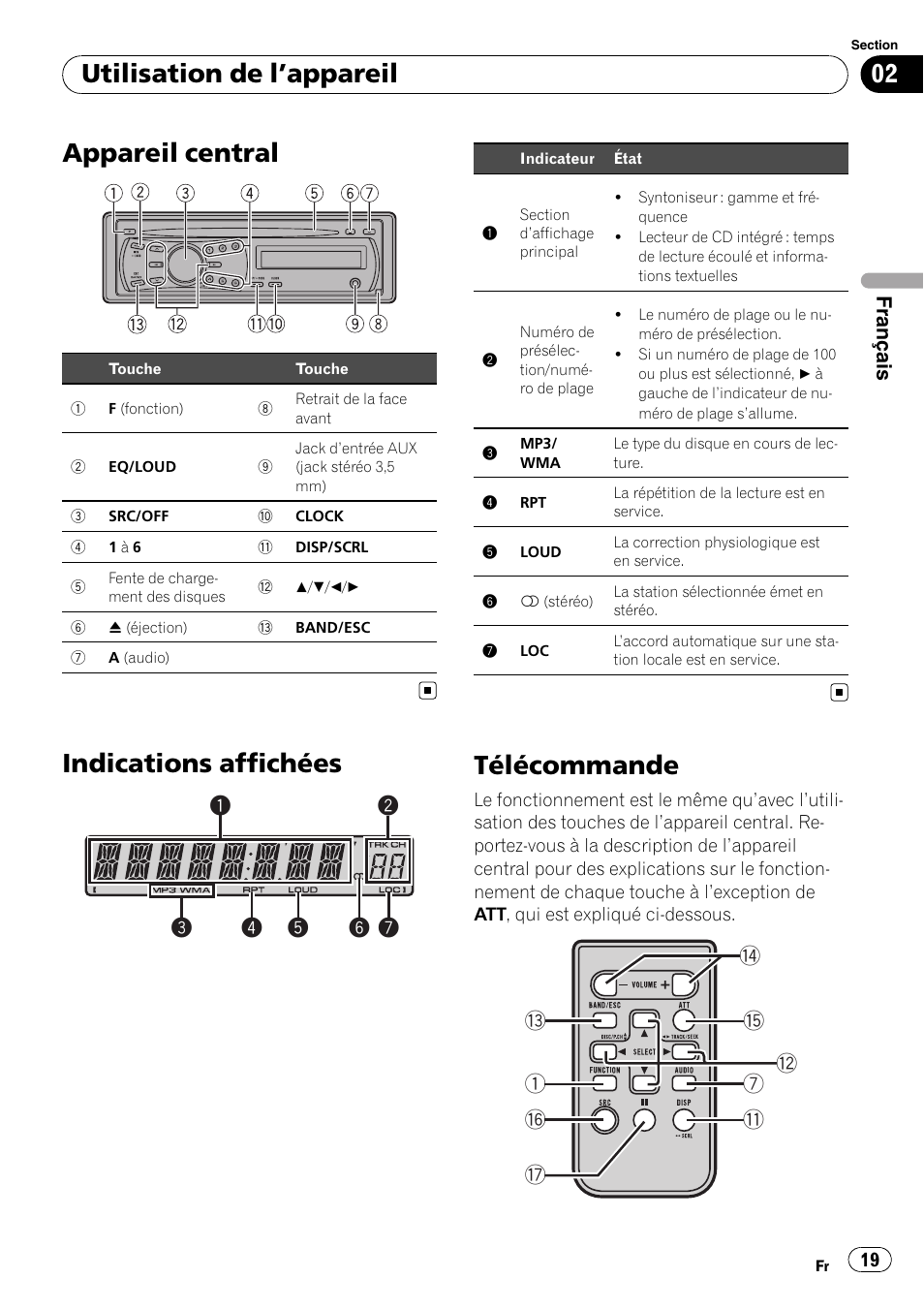Appareil central, Indications affichées, Télécommande | Utilisation de l ’appareil, Français | Pioneer DEH-1200MP User Manual | Page 19 / 52
