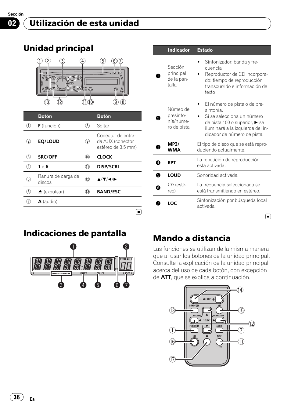 Unidad principal, Indicaciones de pantalla, Mando a distancia | Utilización de esta unidad | Pioneer DEH-1200MP User Manual | Page 36 / 52