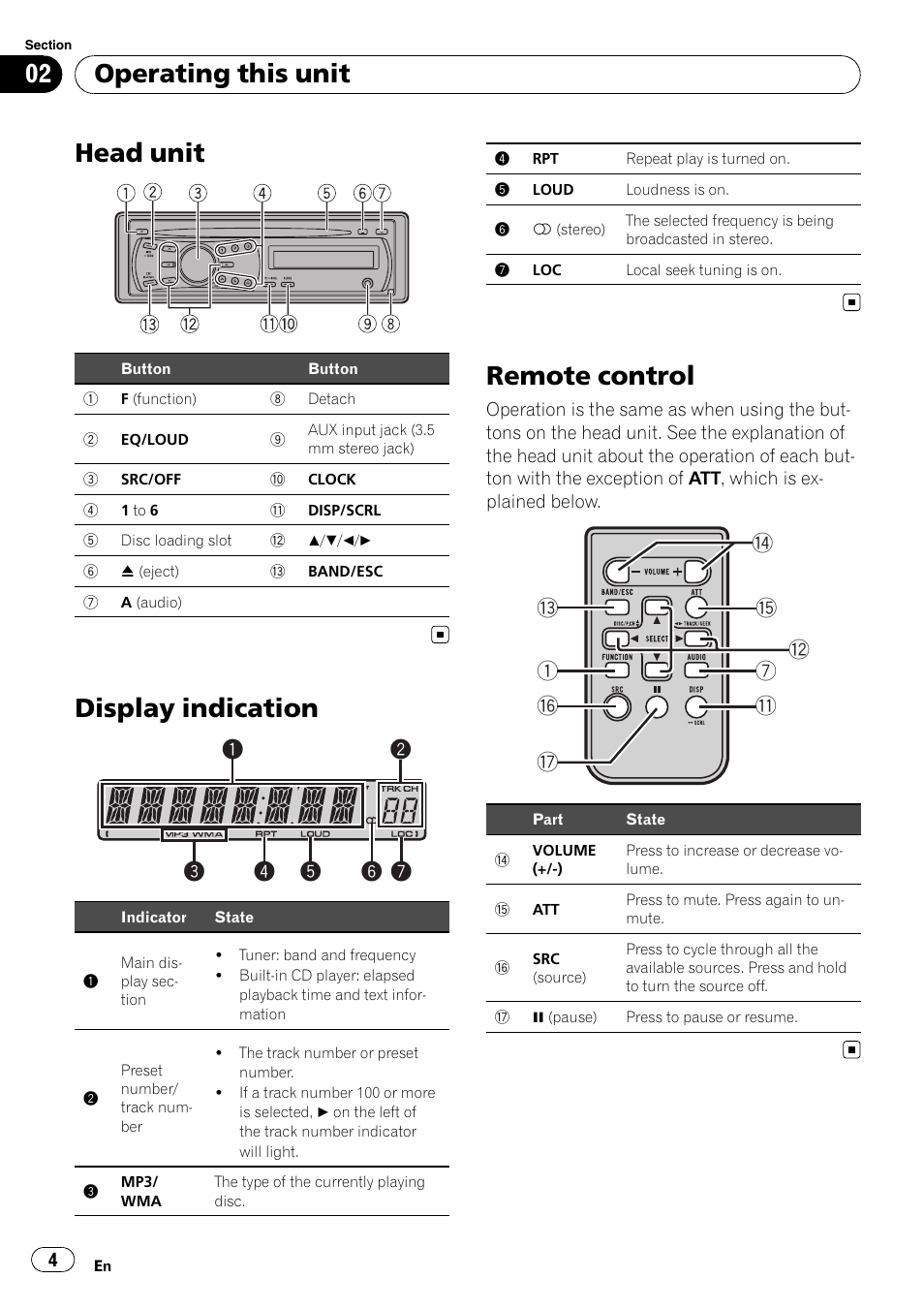 Head unit, Display indication, Remote control | Operating this unit | Pioneer DEH-1200MP User Manual | Page 4 / 52