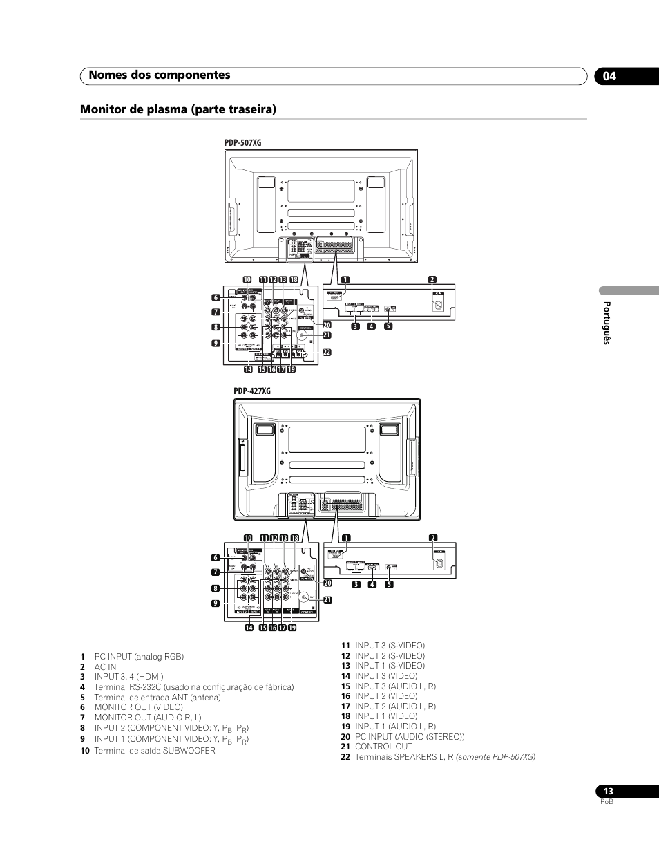 Monitor de plasma (parte traseira), Nomes dos componentes 04 | Pioneer PureVision PDP-507XG User Manual | Page 109 / 195