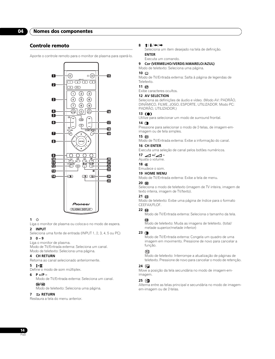 Controle remoto, Nomes dos componentes 04 | Pioneer PureVision PDP-507XG User Manual | Page 110 / 195