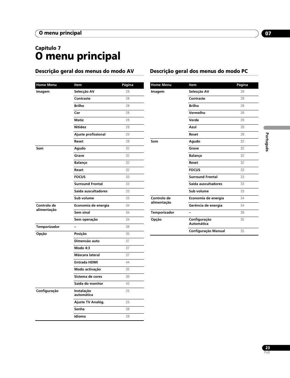 07 o menu principal, Descrição geral dos menus do modo av, Descrição geral dos menus do modo pc | O menu principal, O menu principal 07, Capítulo 7 | Pioneer PureVision PDP-507XG User Manual | Page 119 / 195