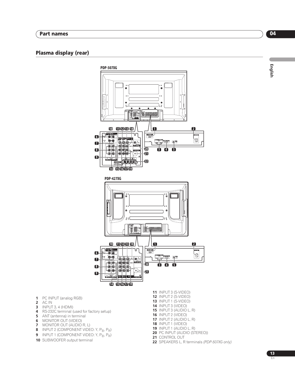 Plasma display (rear), Part names 04 | Pioneer PureVision PDP-507XG User Manual | Page 13 / 195