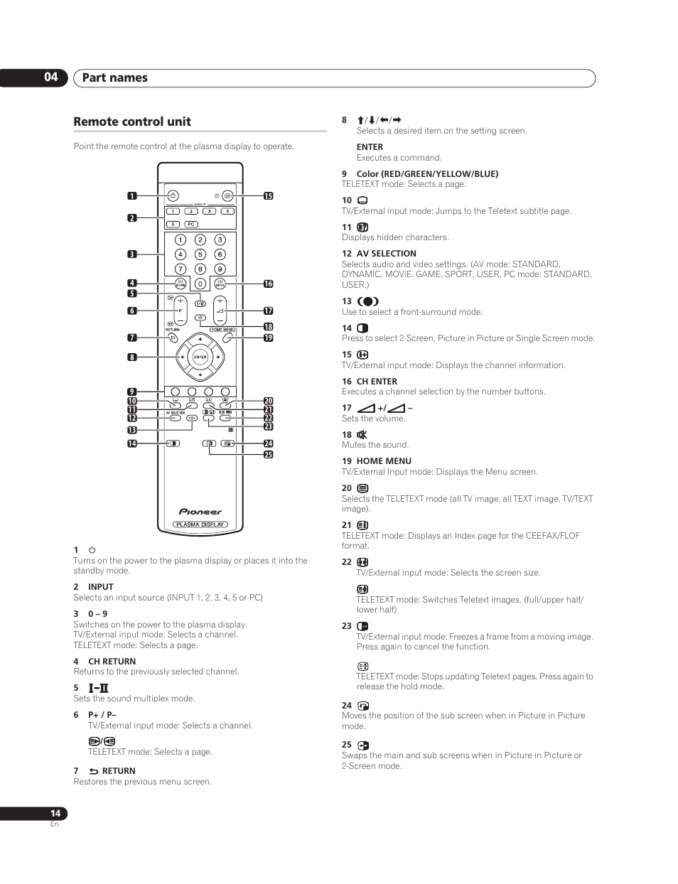 Remote control unit, Part names 04 | Pioneer PureVision PDP-507XG User Manual | Page 14 / 195