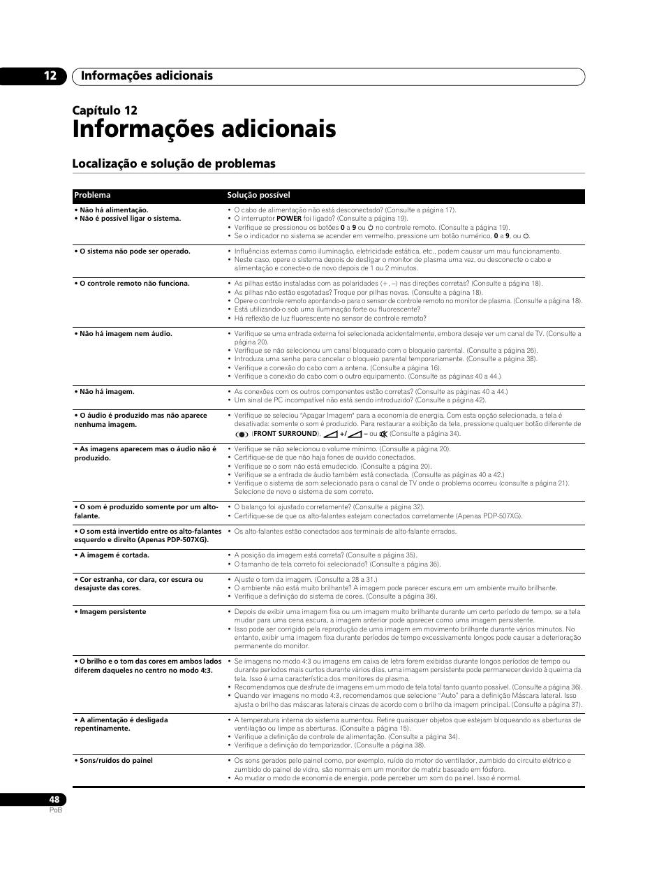 12 informações adicionais, Localização e solução de problemas, Informações adicionais | Informações adicionais 12, Capítulo 12 | Pioneer PureVision PDP-507XG User Manual | Page 144 / 195