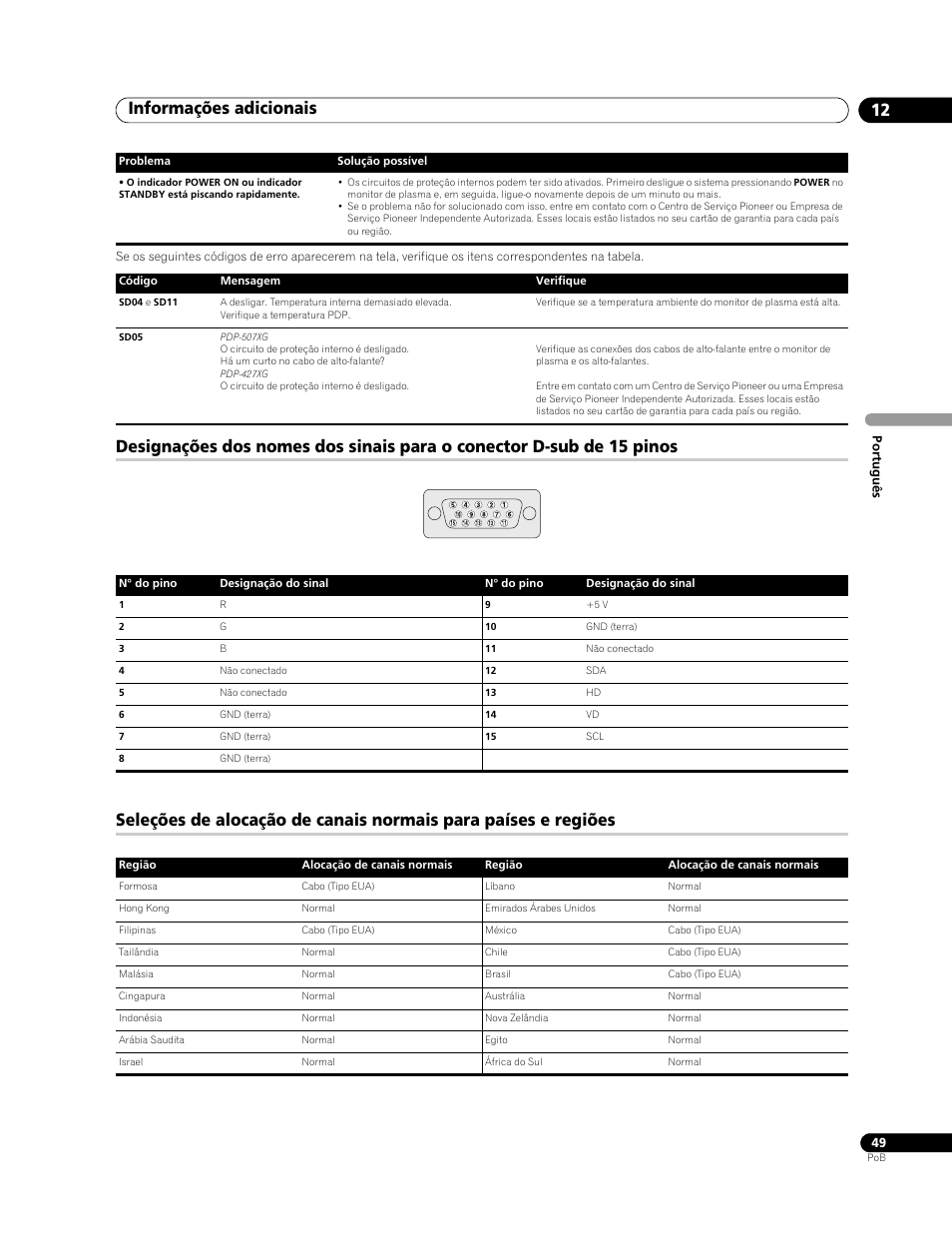 Informações adicionais 12 | Pioneer PureVision PDP-507XG User Manual | Page 145 / 195