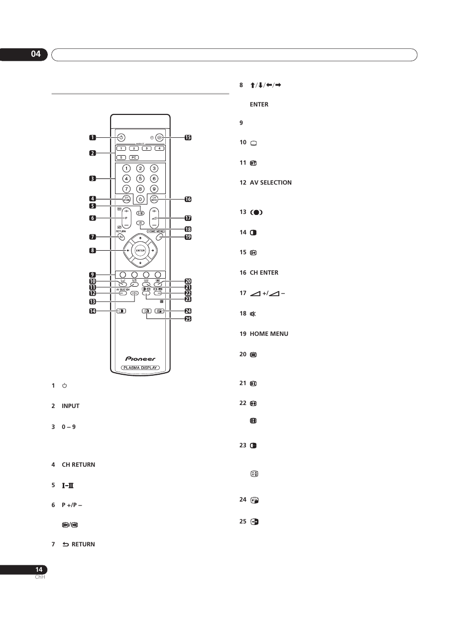 Pioneer PureVision PDP-507XG User Manual | Page 158 / 195
