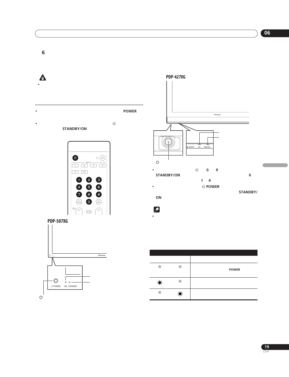 Pdp-507xg, Pdp-427xg | Pioneer PureVision PDP-507XG User Manual | Page 163 / 195