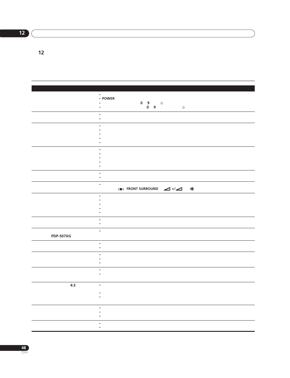Pioneer PureVision PDP-507XG User Manual | Page 192 / 195