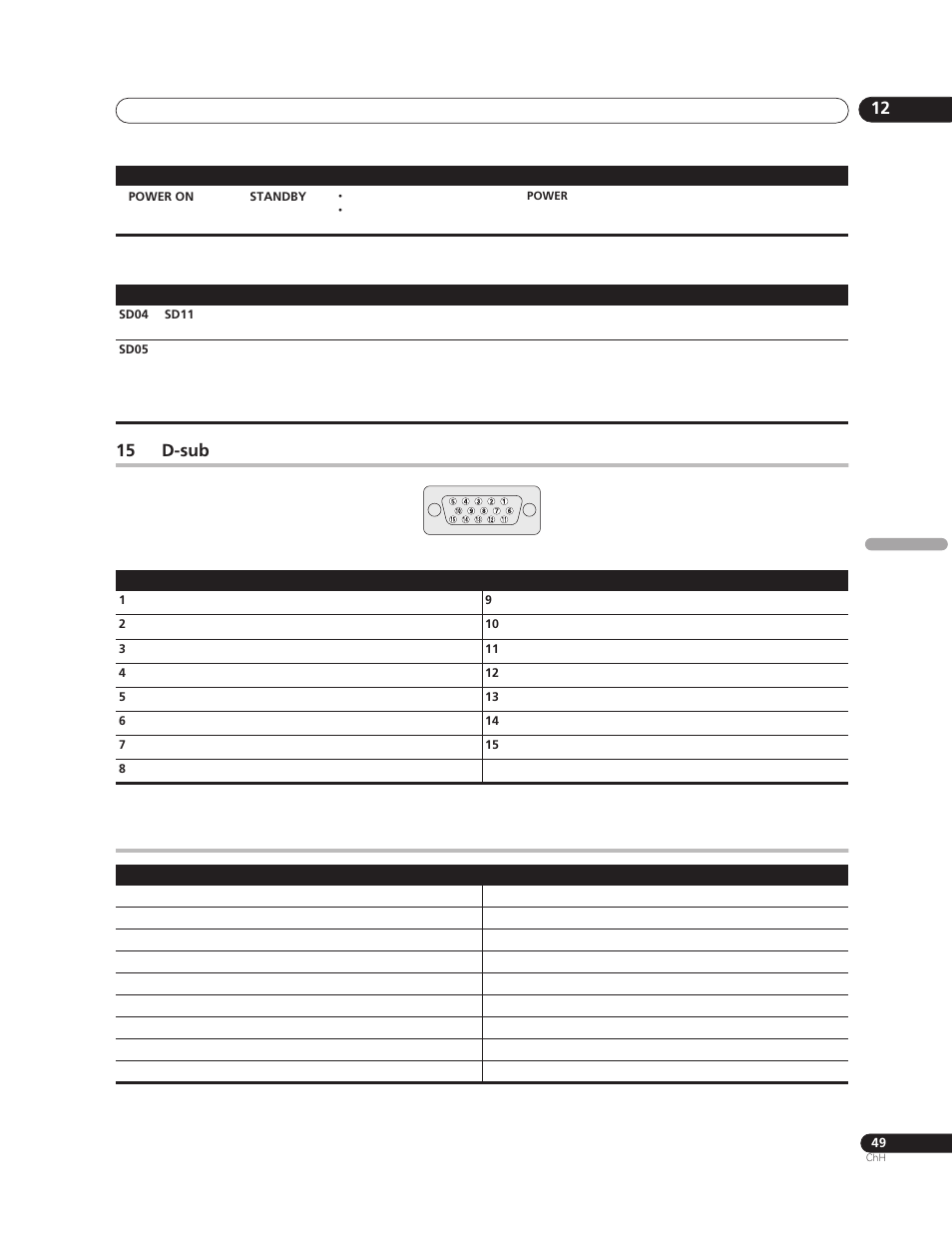 15 d-sub | Pioneer PureVision PDP-507XG User Manual | Page 193 / 195