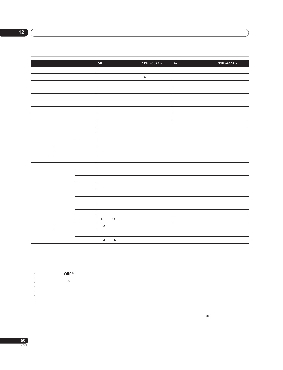 Pioneer PureVision PDP-507XG User Manual | Page 194 / 195