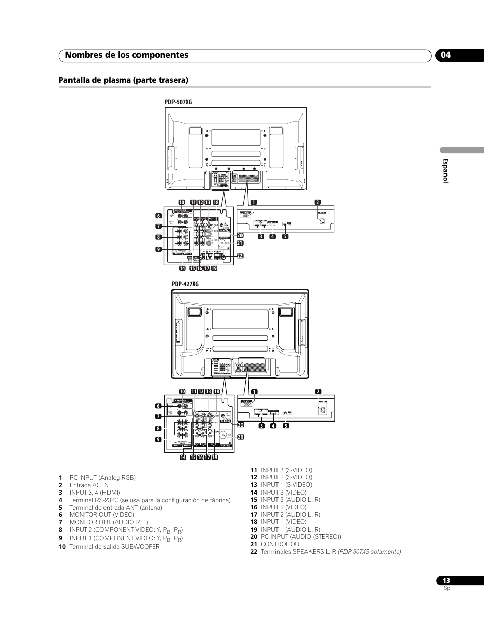 Pantalla de plasma (parte trasera), Nombres de los componentes 04 | Pioneer PureVision PDP-507XG User Manual | Page 61 / 195
