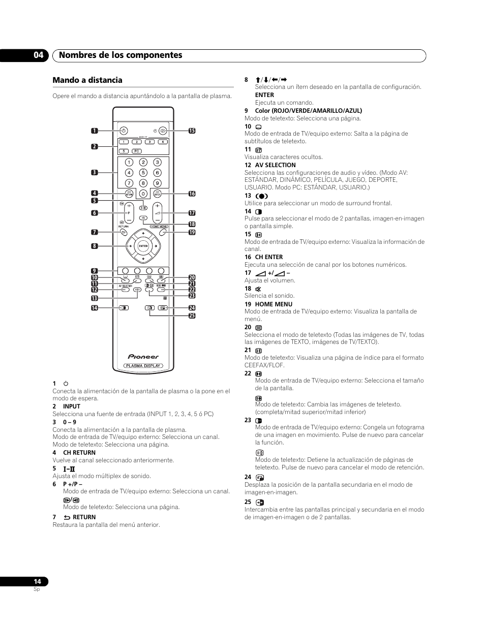 Mando a distancia, Nombres de los componentes 04 | Pioneer PureVision PDP-507XG User Manual | Page 62 / 195