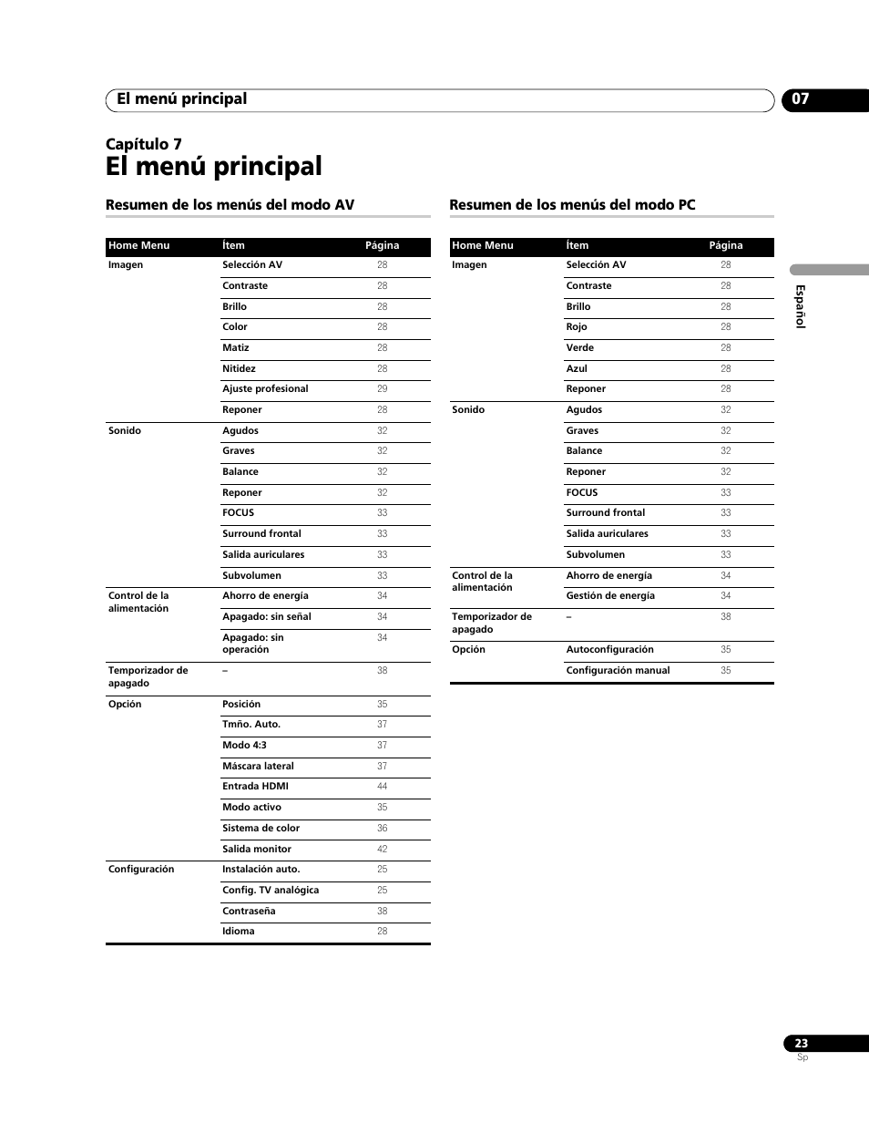 07 el menú principal, Resumen de los menús del modo av, Resumen de los menús del modo pc | El menú principal, El menú principal 07, Capítulo 7 | Pioneer PureVision PDP-507XG User Manual | Page 71 / 195
