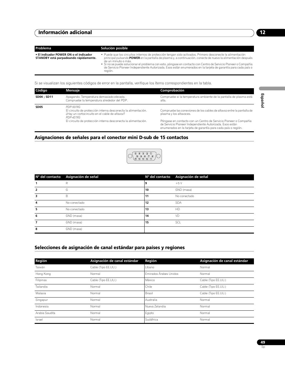 Información adicional 12 | Pioneer PureVision PDP-507XG User Manual | Page 97 / 195